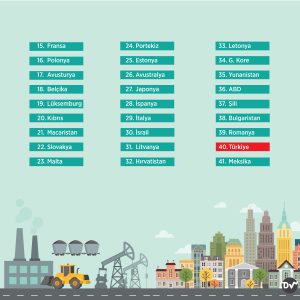 sosyal_adalet_endeksi_istatistik_2