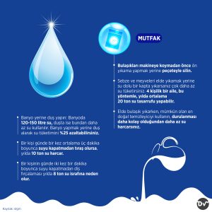 su_tasarrufu_yöntemleri_istatistik