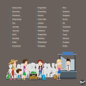 türklerden_vize_istemeyen_ülkeler_istatistik_2