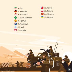 askeri_güç_2_istatistik