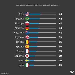 başarılı_olmak_para_kazanmak_2_istatistik