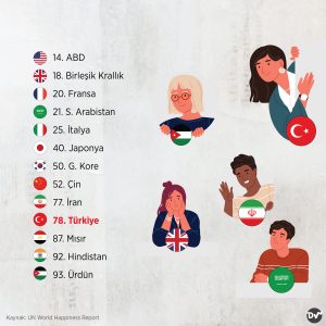 en_mutlu_ülkeler_2_istatistik
