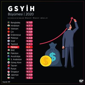 gsyih_2_istatistik