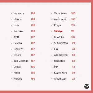 2021_pasaport_endeksi_2_istatistik