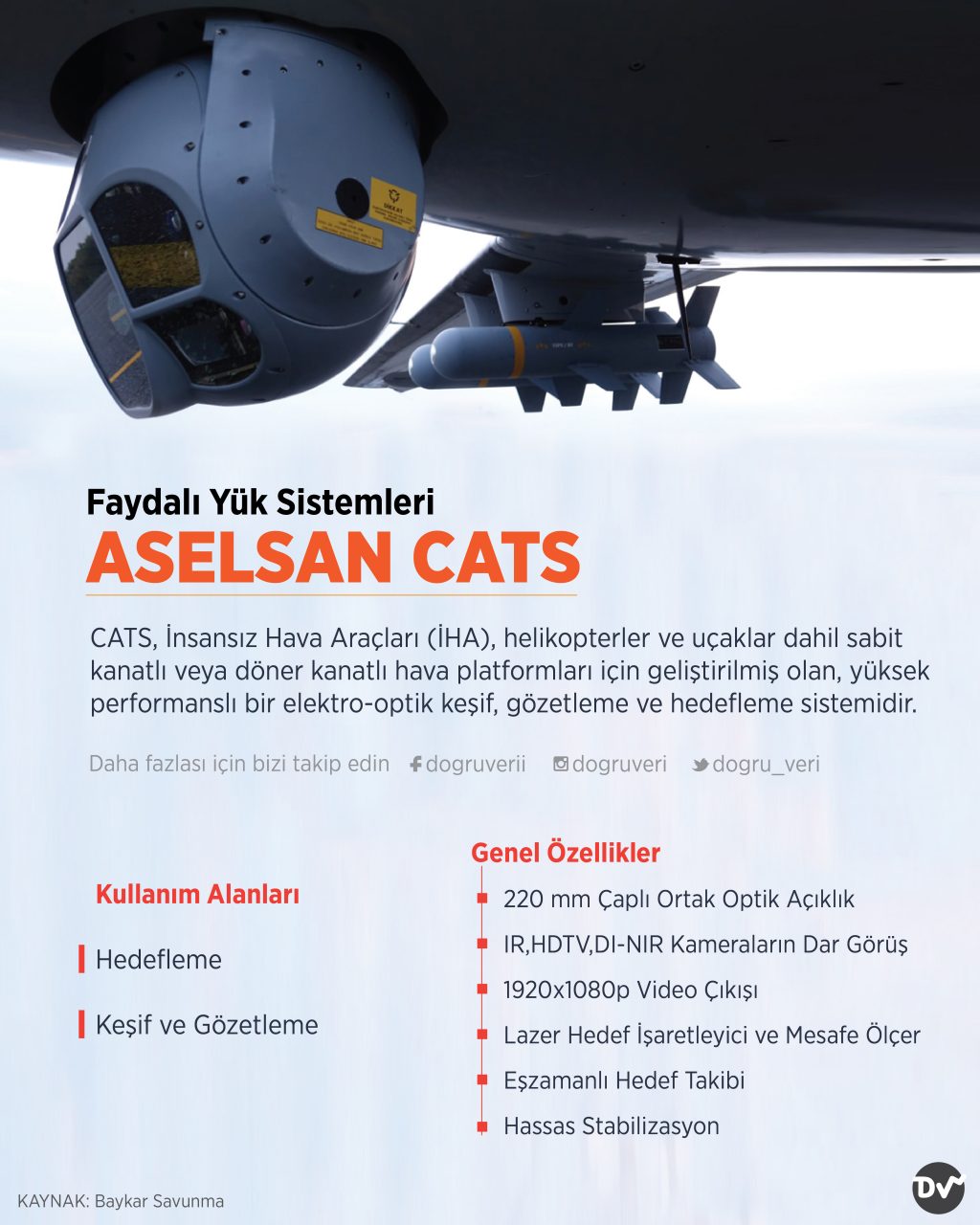 Faydalı Yük Sistemleri – ASELSAN CATS