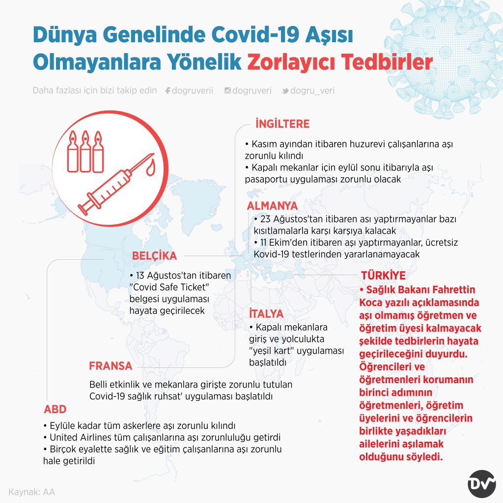 Dünya Genelinde Covid-19 Aşısı Olmayanlara Yönelik Zorlayıcı Tedbirler