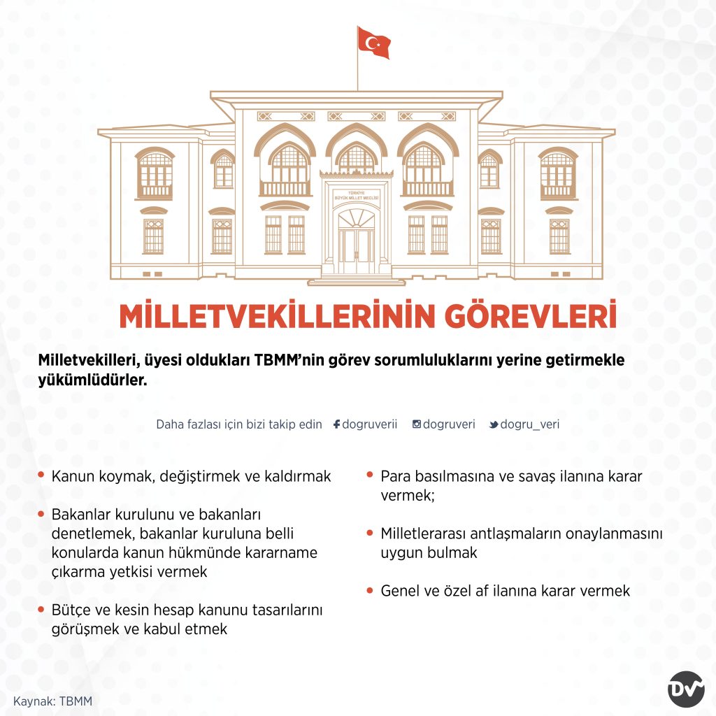 MİLLETVEKİLLERİNİN GÖREVLERİ