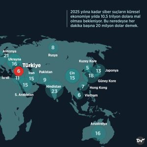 siber_saldırıya_uğrayan_ülkeler_2_istatistik