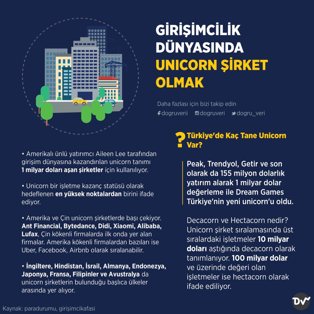 GİRİŞİMCİLİK DÜNYASINDA UNICORN ŞİRKET OLMAK