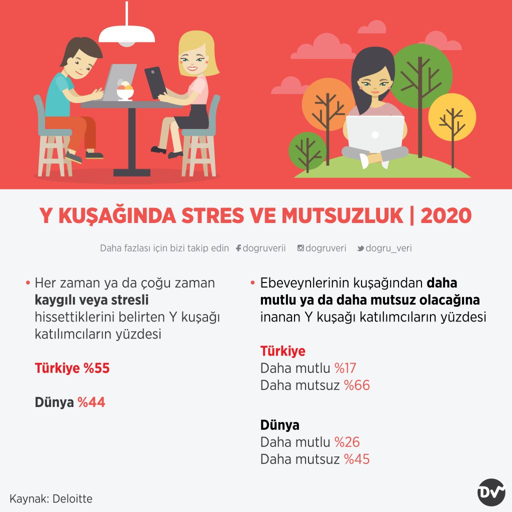 Y KUŞAĞINDA STRES VE MUTSUZLUK, 2020