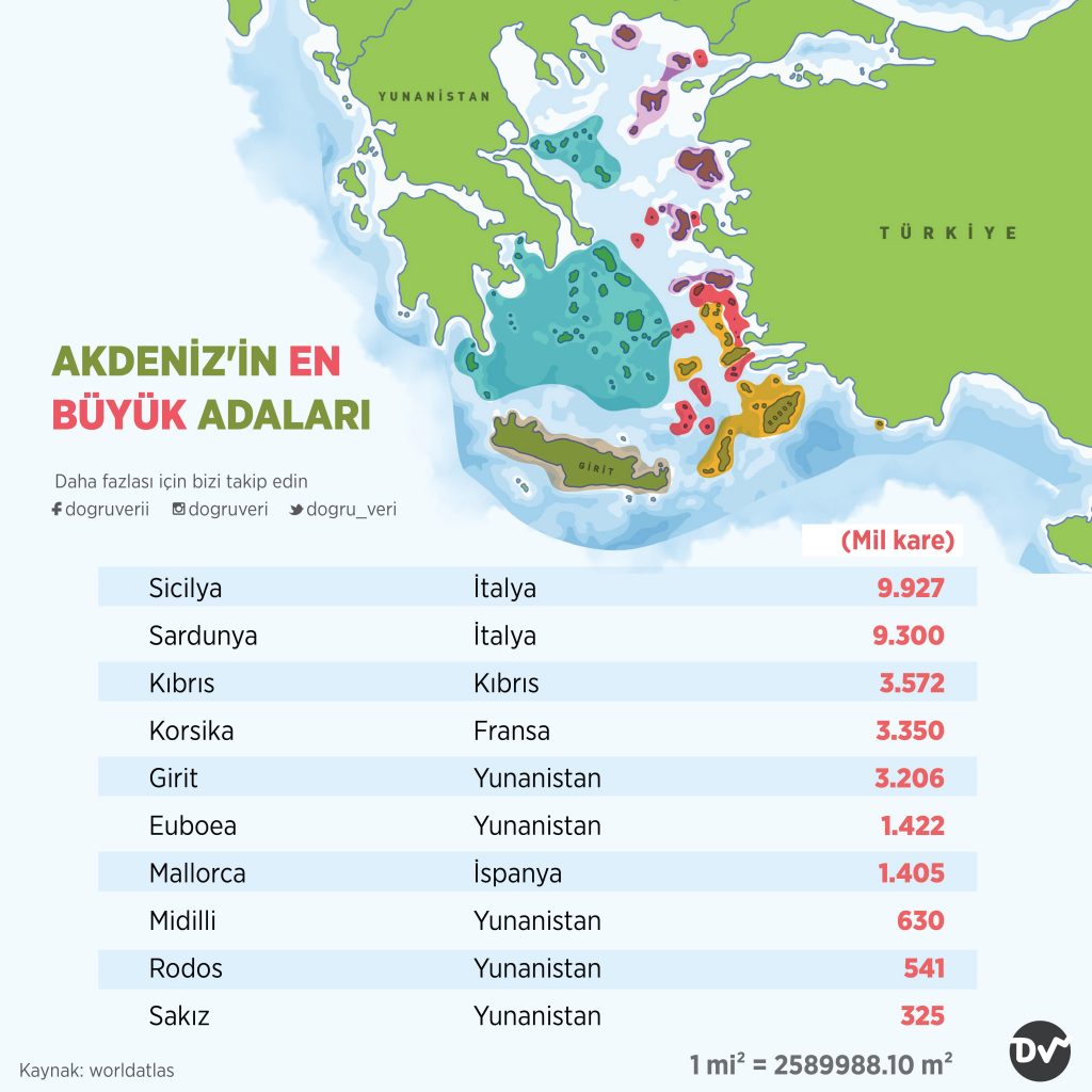 AKDENİZ’İN EN BÜYÜK ADALARI