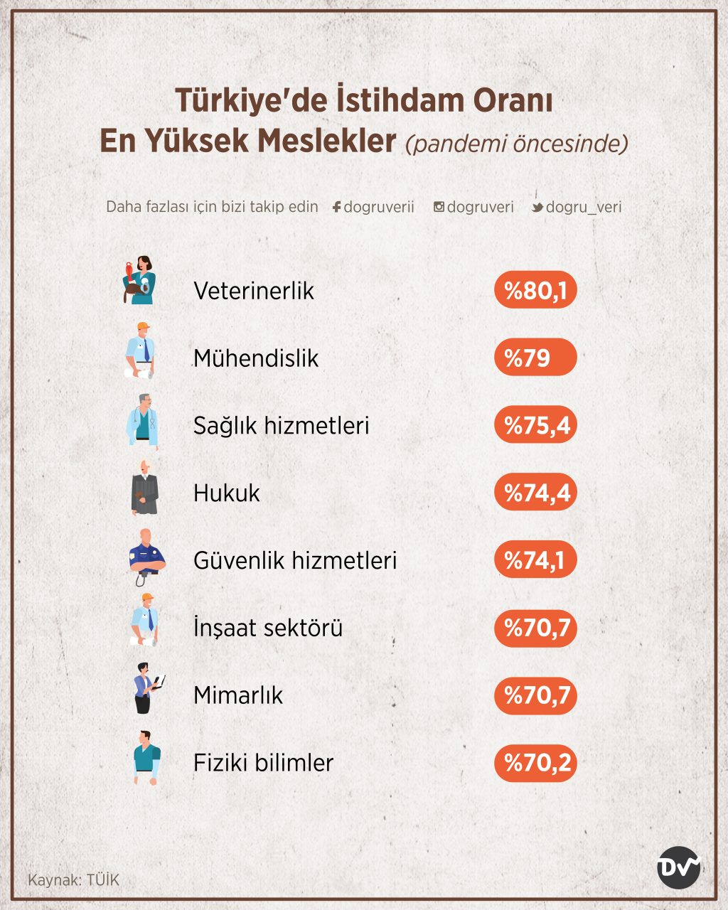 Türkiye’de İstihdam Oranı En Yüksek Meslekler, 2019
