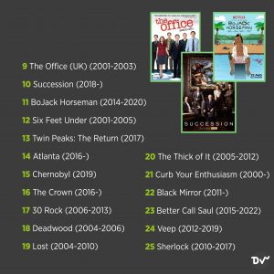 bbc_21_yy_en_iyi_dizileri_2_istatistik