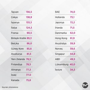 iphone_13_almak_için_çalışma_saati_2_istatistik