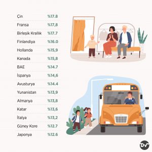 15_yaş_altı_nüfus_oranı_2_istatistik