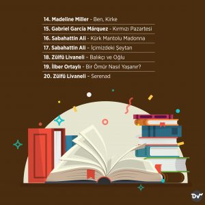 kitap_yurdu_2_istatistik