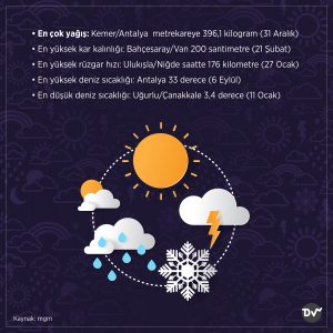 2021_en_uç_meteorolojik_değerler_2_istatistik