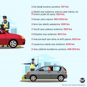 2022_trafik_cezaları_2_istatistik