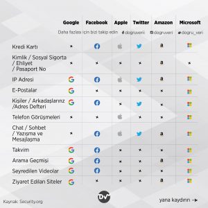 hangi_verilere_sahip_2_istatistik