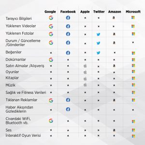 hangi_verilere_sahip_3_istatistik