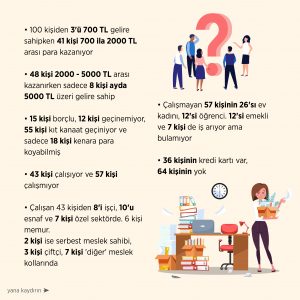 türkiye_nüfusu_100_kişi_olsaydı_2_istatistik