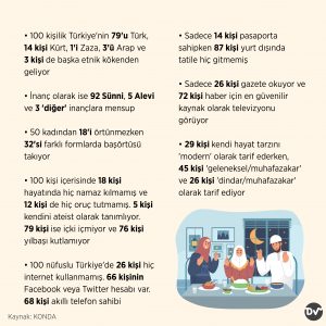 türkiye_nüfusu_100_kişi_olsaydı_3_istatistik