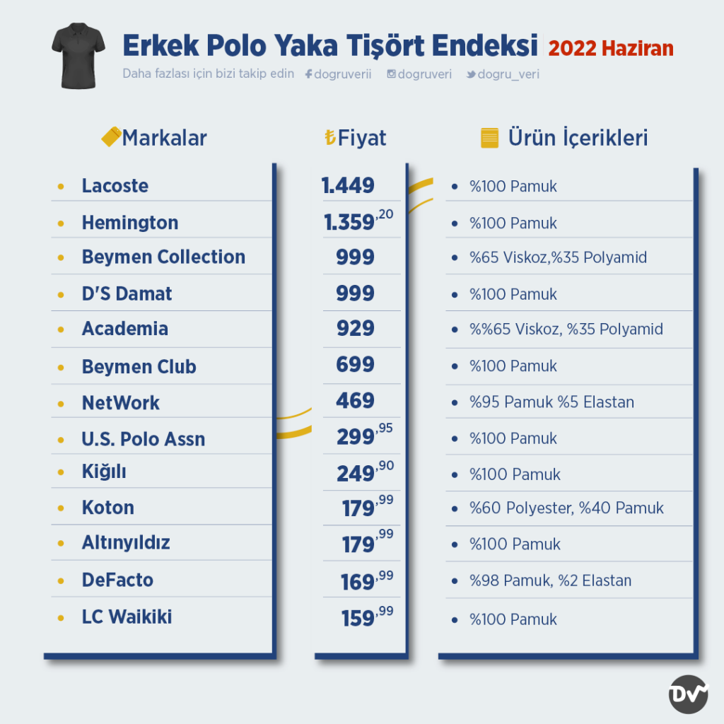Seçili Markaların Siyah Renk Polo Yaka Tişört Fiyatları